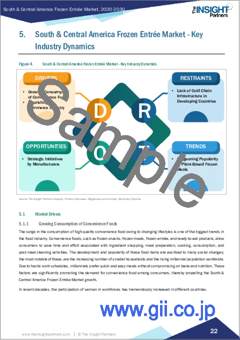 サンプル2：冷凍食品の中南米市場：地域別分析 - タイプ別、カテゴリー別、流通チャネル別、予測（～2030年）