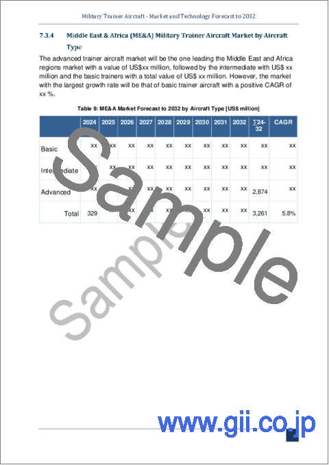 サンプル2：軍用練習機：市場および技術予測 (～2032年)