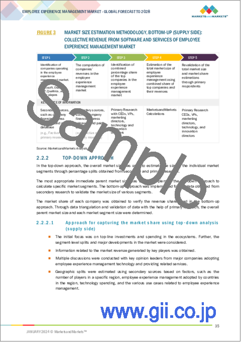 サンプル1：従業員体験管理の世界市場 (～2028年)：提供区分 (ソフトウェア・サービス)・スタンドアロンソフトウェア (従業員サーベイ＆フィードバック・従業員エンゲージメント・従業員レコグニション&リワード)・産業 (BFSI・ヘルスケア・IT＆ITeS)・地域別