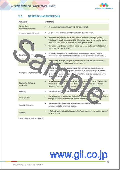 サンプル1：EVコネクターの世界市場 (～2030年)：システムタイプ (密閉型・非密閉型)・用途 (ADAS&安全性・電池管理システム・ボディ制御&内装)・推進 (BEV・PHEV・FCEV)・電圧・接続タイプ・コンポーネント・地域別