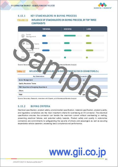 サンプル2：EVコネクターの世界市場 (～2030年)：システムタイプ (密閉型・非密閉型)・用途 (ADAS&安全性・電池管理システム・ボディ制御&内装)・推進 (BEV・PHEV・FCEV)・電圧・接続タイプ・コンポーネント・地域別