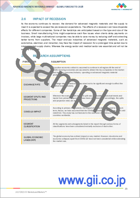 サンプル1：先端磁性材料の世界市場 (～2028年)：タイプ (永久磁石材料・半硬質磁性材料・軟磁性材料)・最終用途産業 (自動車・エレクトロニクス・工業・発電・医療)・地域別