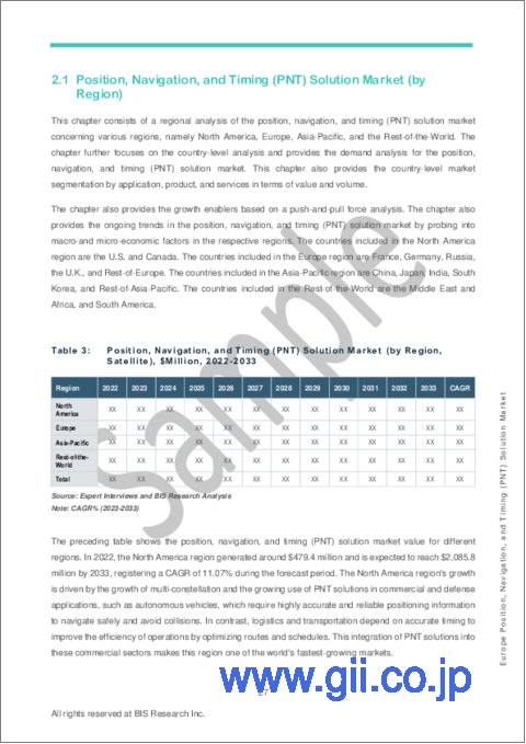 サンプル2：欧州のPNT (測位・航法・タイミング) ソリューション市場：分析・予測 (2023～2033年)