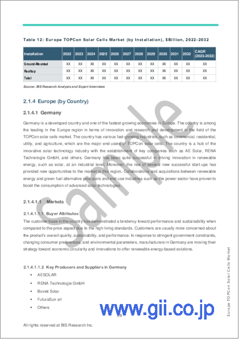 サンプル2：欧州のTOPCon太陽電池市場：分析・予測 (2023-2032年)