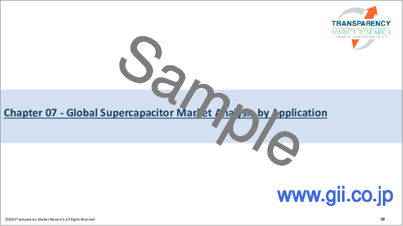 サンプル1：スーパーキャパシタ市場：世界の業界分析、規模、シェア、成長、動向、予測、2023～2031年