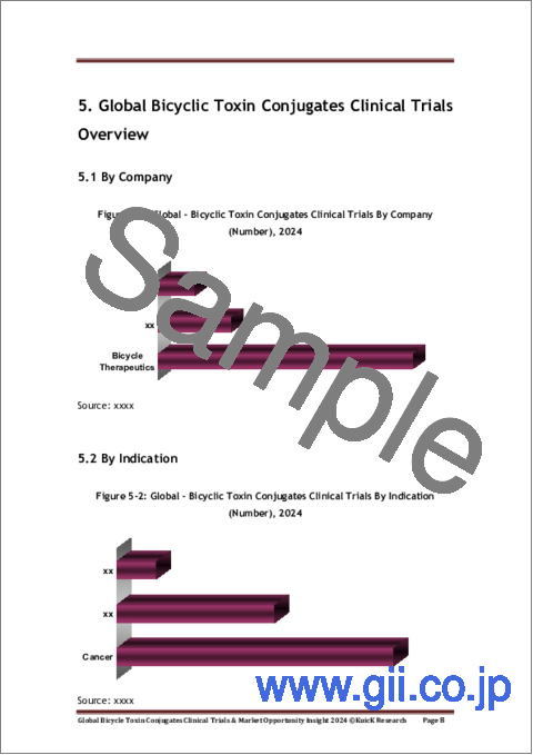 サンプル2：バイシクルトキシンコンジュゲートの世界市場：臨床試験と市場機会の洞察（2024年）