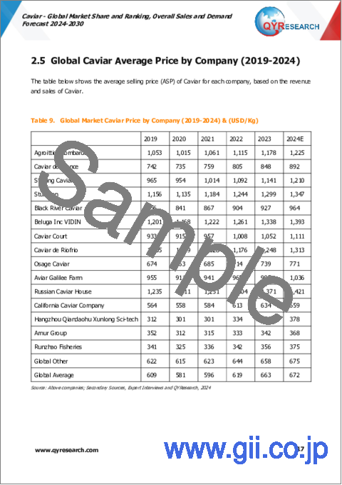 サンプル1：キャビアの世界市場：市場シェアおよびランキング・全体の売上および需要予測 (2024-2030年)