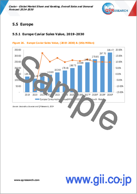 サンプル2：キャビアの世界市場：市場シェアおよびランキング・全体の売上および需要予測 (2024-2030年)
