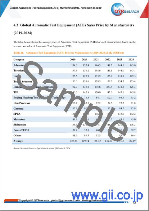サンプル2：自動試験装置 (ATE) の世界市場：考察と予測 (～2030年)