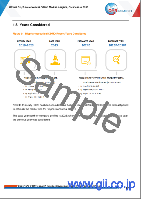 サンプル1：バイオ医薬品CDMOの世界市場：考察と予測 (～2030年)