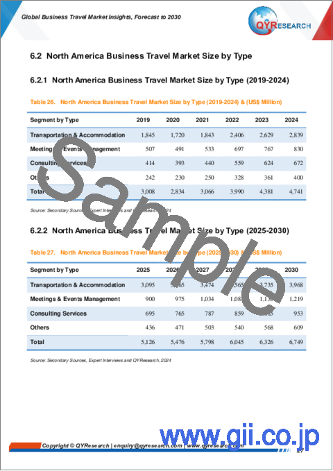 サンプル2：ビジネストラベルの世界市場：考察と予測 (～2030年)