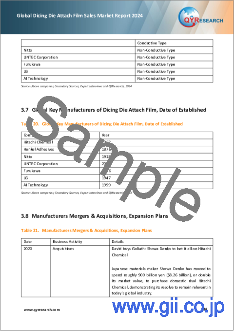 サンプル2：ダイシングダイアタッチフィルムの世界市場：2024年