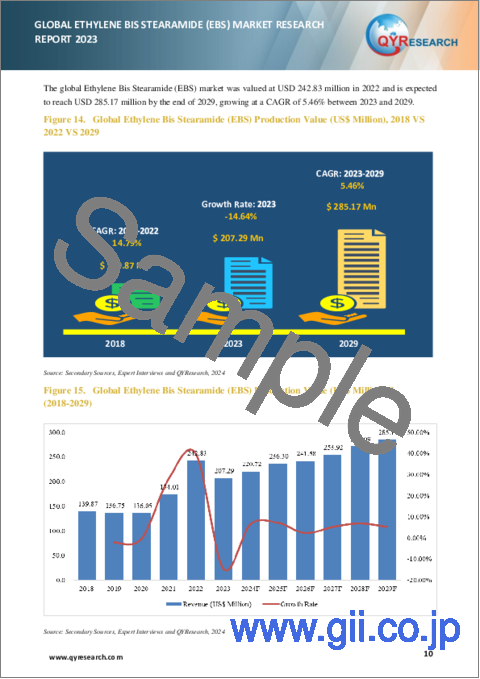 サンプル1：エチレンビスステアリン酸アミド（EBS）の世界市場：2023年