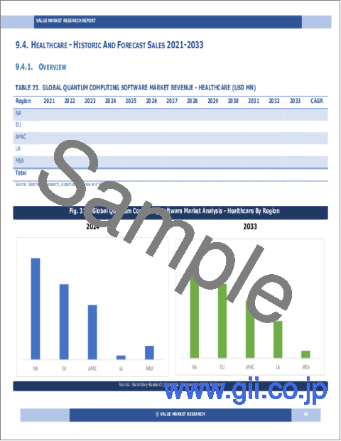 サンプル1：量子コンピューティングソフトウェアの世界市場調査レポート：産業分析、規模、シェア、成長、動向、予測（2024年～2032年）