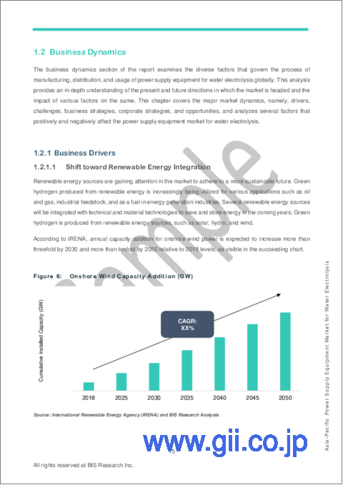 サンプル1：アジア太平洋の水電解用電源装置市場：分析と予測（2023年～2032年）