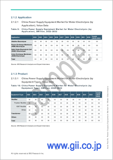 サンプル2：アジア太平洋の水電解用電源装置市場：分析と予測（2023年～2032年）