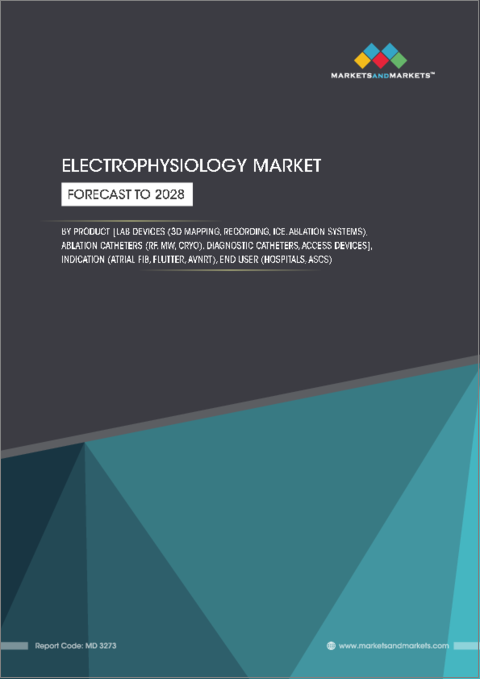 表紙：電気生理学の世界市場：製品別（検査機器、アブレーションカテーテル、診断用カテーテル）、適応症別（心房細動、心房粗動、AVNRT、WPW）、エンドユーザー別（病院・心臓センター）、地域別-2028年までの予測