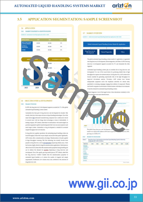 サンプル1：自動リキッドハンドリングシステム市場 - 世界の展望と予測（2024年～2029年）