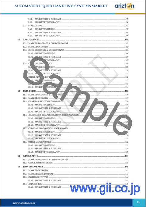 サンプル2：自動リキッドハンドリングシステム市場 - 世界の展望と予測（2024年～2029年）