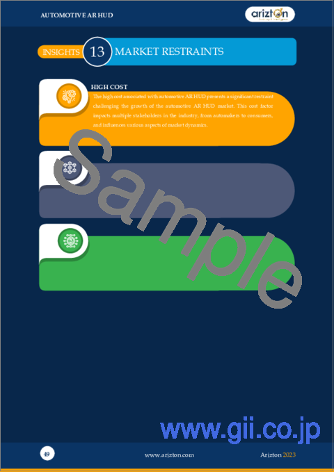 サンプル1：自動車用AR HUD（拡張現実ヘッドアップディスプレイ）市場- 世界の展望と予測（2023年～2028年）