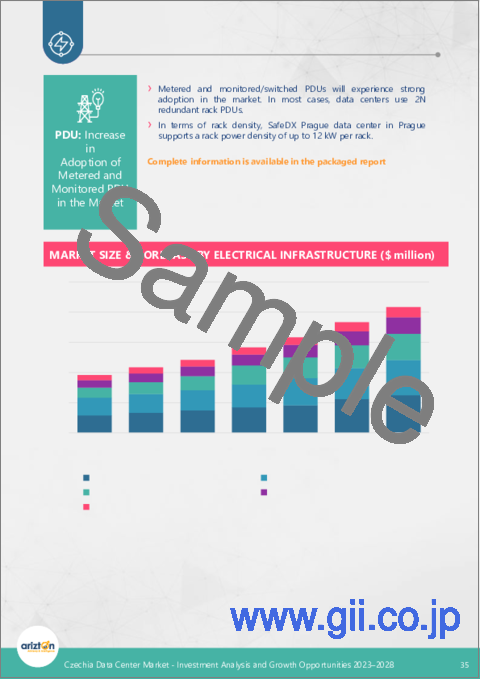 サンプル2：チェコのデータセンター市場：投資分析・成長機会 (2023-2028年)