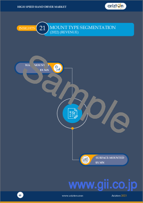 サンプル1：高速ハンドドライヤー：世界市場の展望・予測 (2023-2028年)