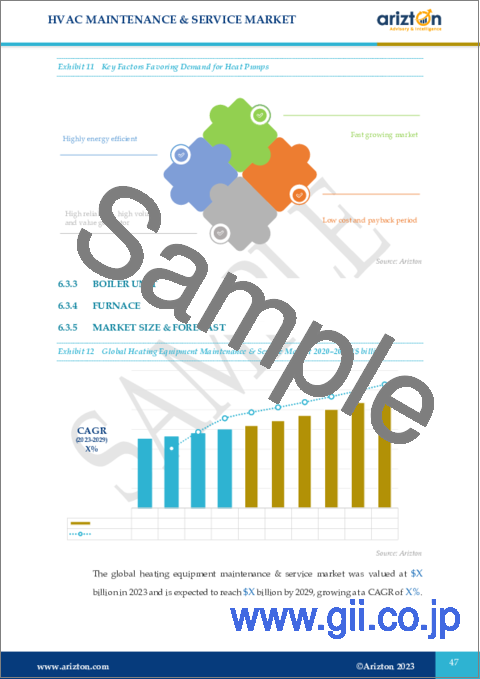 サンプル1：HVACメンテナンス・サービスの世界市場：展望・予測（2024年～2029年）