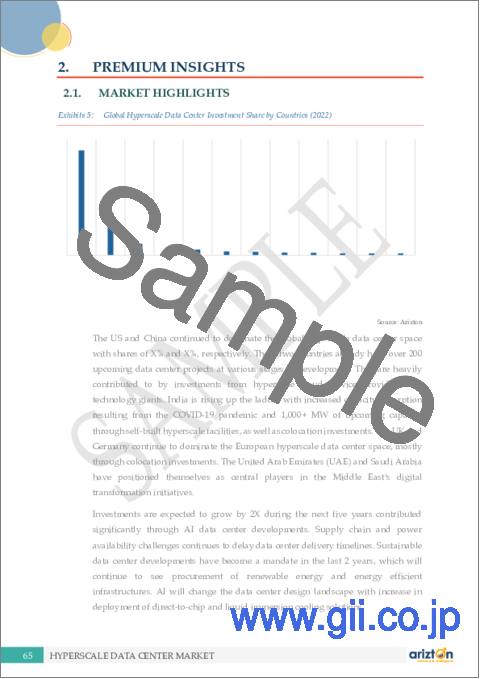 サンプル1：ハイパースケールデータセンター市場- 世界の展望と予測（2023年～2028年）