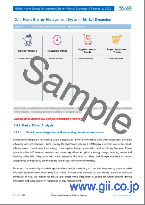 サンプル1：家庭用エネルギー管理システム市場、シェア、規模、動向、産業分析レポート：コンポーネント別、システム別、技術別、用途別、展開別、住居タイプ別、地域別、セグメント動向、2023年～2032年