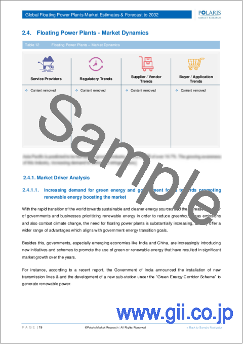 サンプル1：浮体式発電所市場、シェア、規模、動向、産業分析レポート：電源別、定格電力別、プラットフォームタイプ別、地域別、セグメント別予測、2024年～2032年