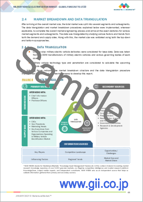 サンプル1：軍用車両の電動化の世界市場：プラットフォーム別（戦闘車両、支援車両、無人装甲車）、システム別、技術別（ハイブリッド、完全電動）、動作モード別、電圧タイプ別、地域別 - 2030年までの予測