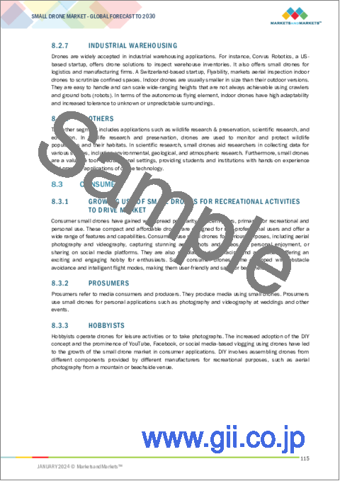 サンプル2：小型ドローンの世界市場：プラットフォーム別（民間・商用、防衛・政府）、タイプ別（固定翼、回転翼、ハイブリッド）、用途別、操作モード別、動力源別（フルパワー、バッテリー駆動）、地域別-2030年までの予測