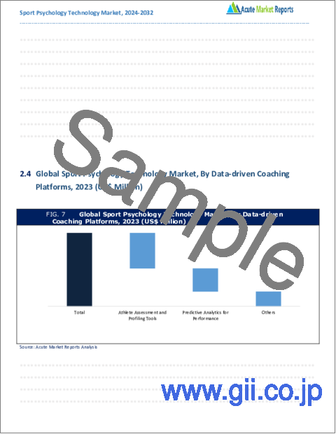 サンプル1：スポーツ心理学技術市場- 成長、将来展望、競合分析、2023年～2031年