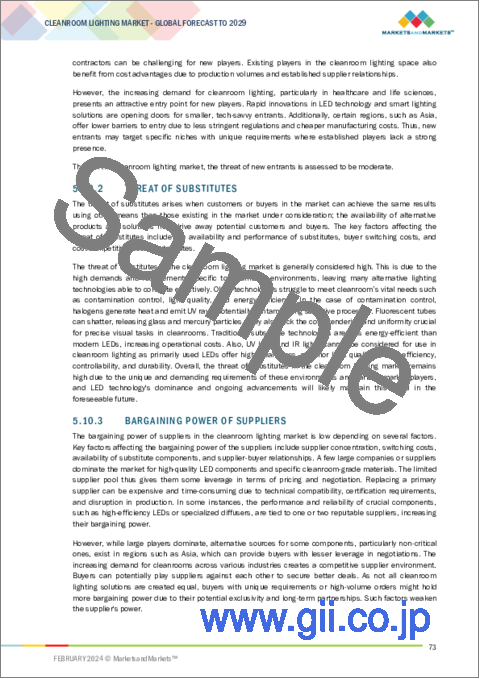サンプル2：クリーンルーム用照明の世界市場：光源別（LED、蛍光灯）、取付タイプ別（埋込み型、表面取付型）、エンドユーザー別（ヘルスケア・ライフサイエンス、工業製造、食品・飲料）、オファリング別、地域別 - 2029年までの予測