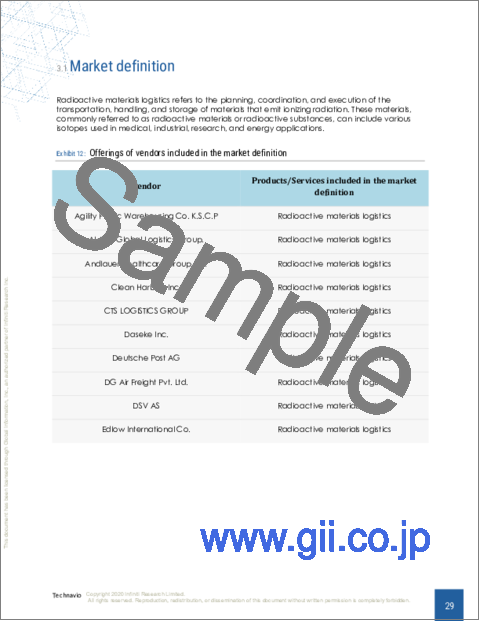サンプル1：放射性物質ロジスティクスの世界市場 2024-2028