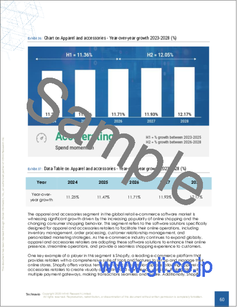 サンプル2：小売業向けeコマースソフトウェアの世界市場 2024-2028