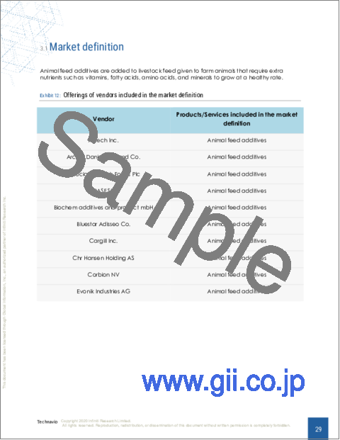 サンプル1：動物飼料添加物の世界市場 2024-2028