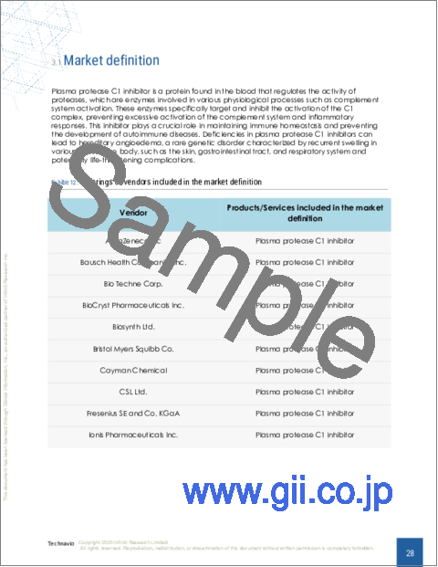 サンプル1：血漿プロテアーゼC1阻害剤の世界市場 2024-2028
