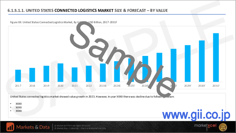 サンプル1：コネクテッドロジスティクスの世界市場：コンポーネント別、輸送モード別、業界別、地域別、機会、予測、2017年～2031年