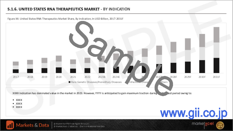 サンプル1：RNA治療薬の世界市場：タイプ別、製品別、適応症別、エンドユーザー別、地域別、機会、予測、2017年～2031年