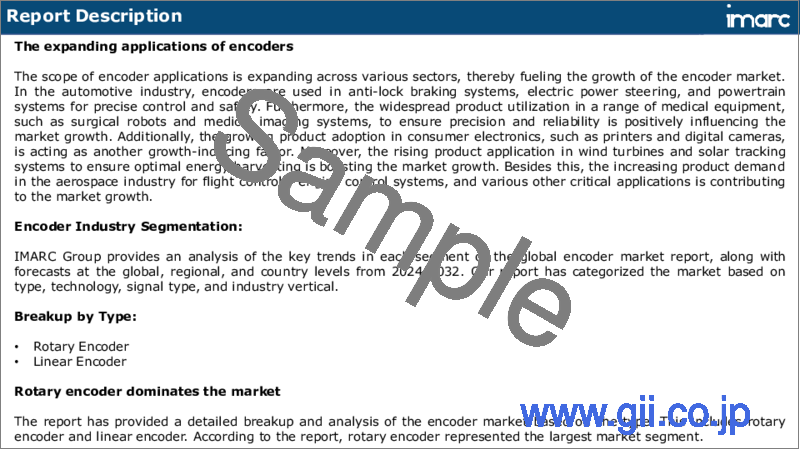 サンプル1：エンコーダー市場レポート：タイプ別、技術別、信号タイプ別、業種別、地域別、2024-2032年