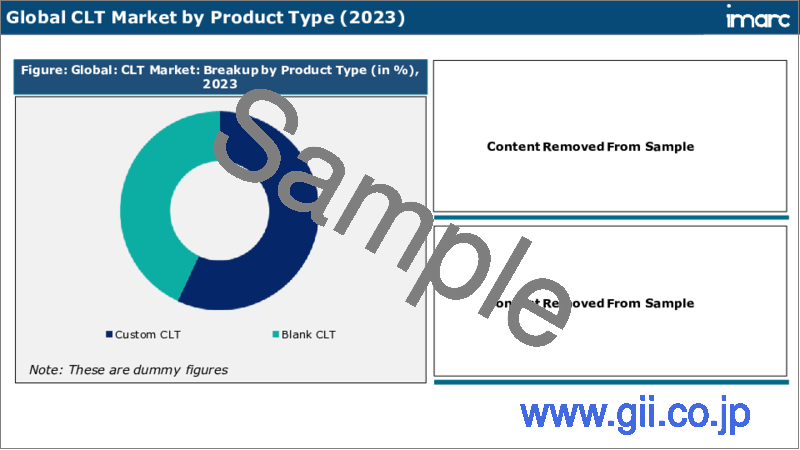 サンプル2：CLT（直交集成板）市場レポート：用途別、製品タイプ別、適所タイプ別、原材料タイプ別、接着方法別、パネル層別、接着剤タイプ別、プレスタイプ別、階層クラス別、用途タイプ別、地域別、2024年～2032年