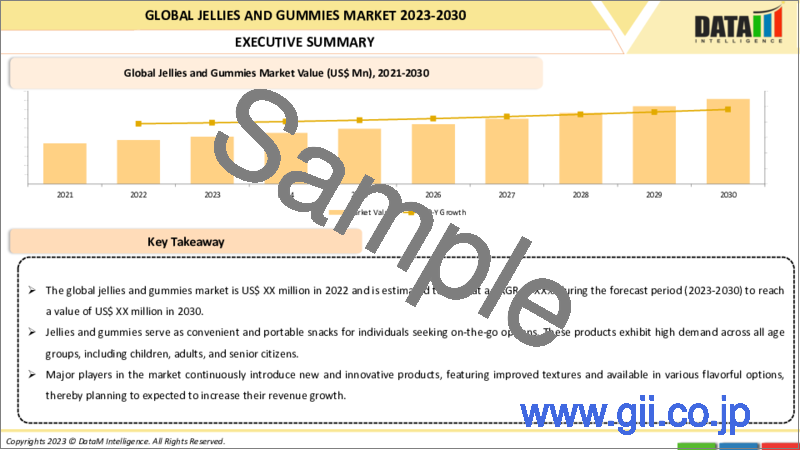 サンプル2：ゼリーとグミの世界市場-2023年～2030年