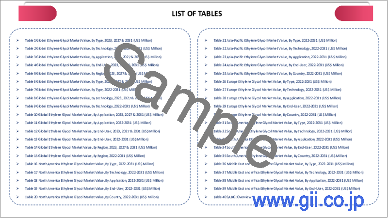 サンプル1：エチレングリコールの世界市場-2023年～2030年