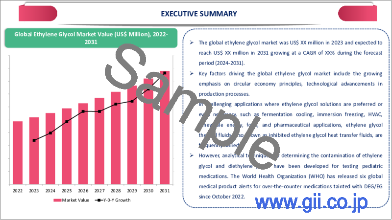 サンプル2：エチレングリコールの世界市場-2023年～2030年