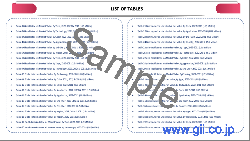 サンプル1：ラテックスインキの世界市場-2024-2031