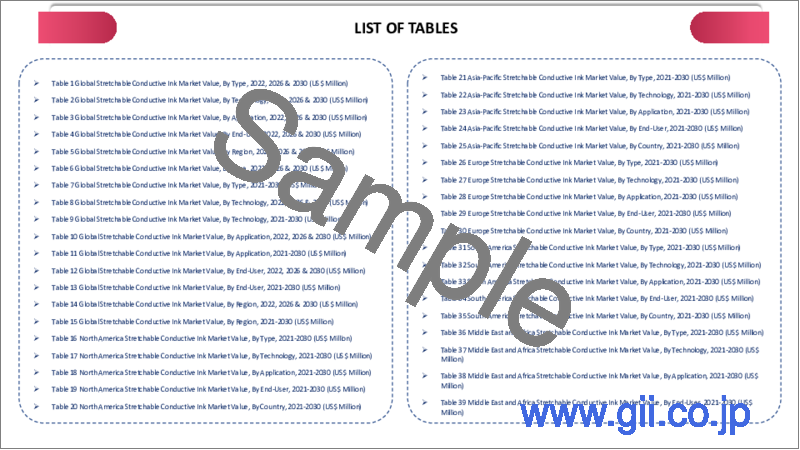 サンプル1：伸縮性導電性インクの世界市場-2024-2031