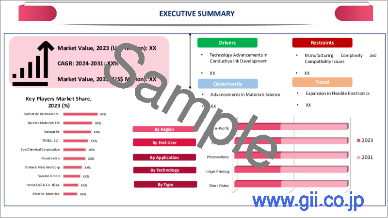 サンプル2：伸縮性導電性インクの世界市場-2024-2031