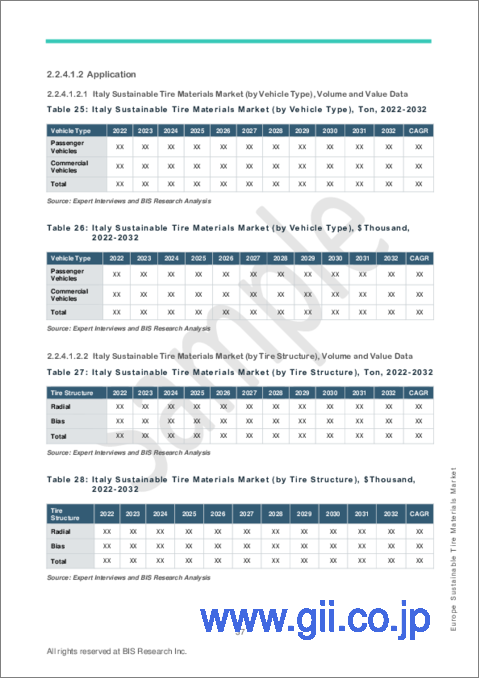 サンプル2：欧州の持続可能なタイヤ材料市場：分析と予測（2023年～2032年）