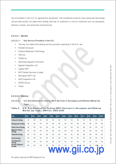 サンプル2：欧州の航空宇宙・防衛における非破壊検査（NDT）サービス市場：分析と予測（2023年～2033年）